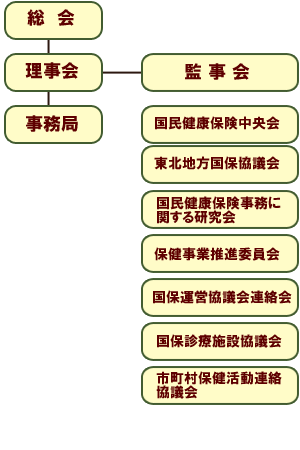 組織図